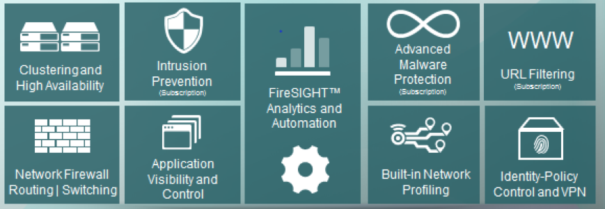 Cisco Firepower is fully integraated with the Cisco Security Portfolio