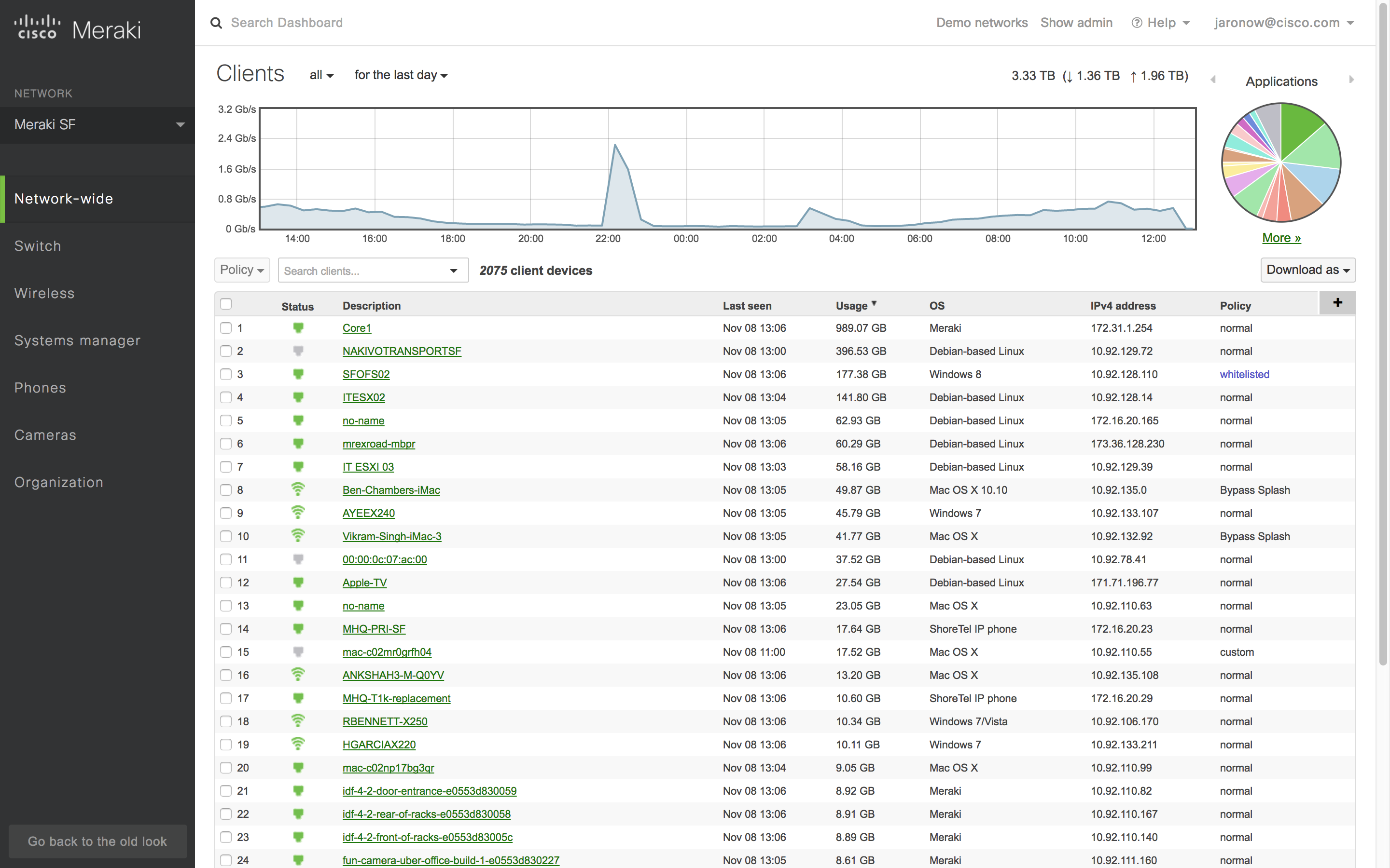 Grab Your Free Cisco Meraki Access Point Pxosys