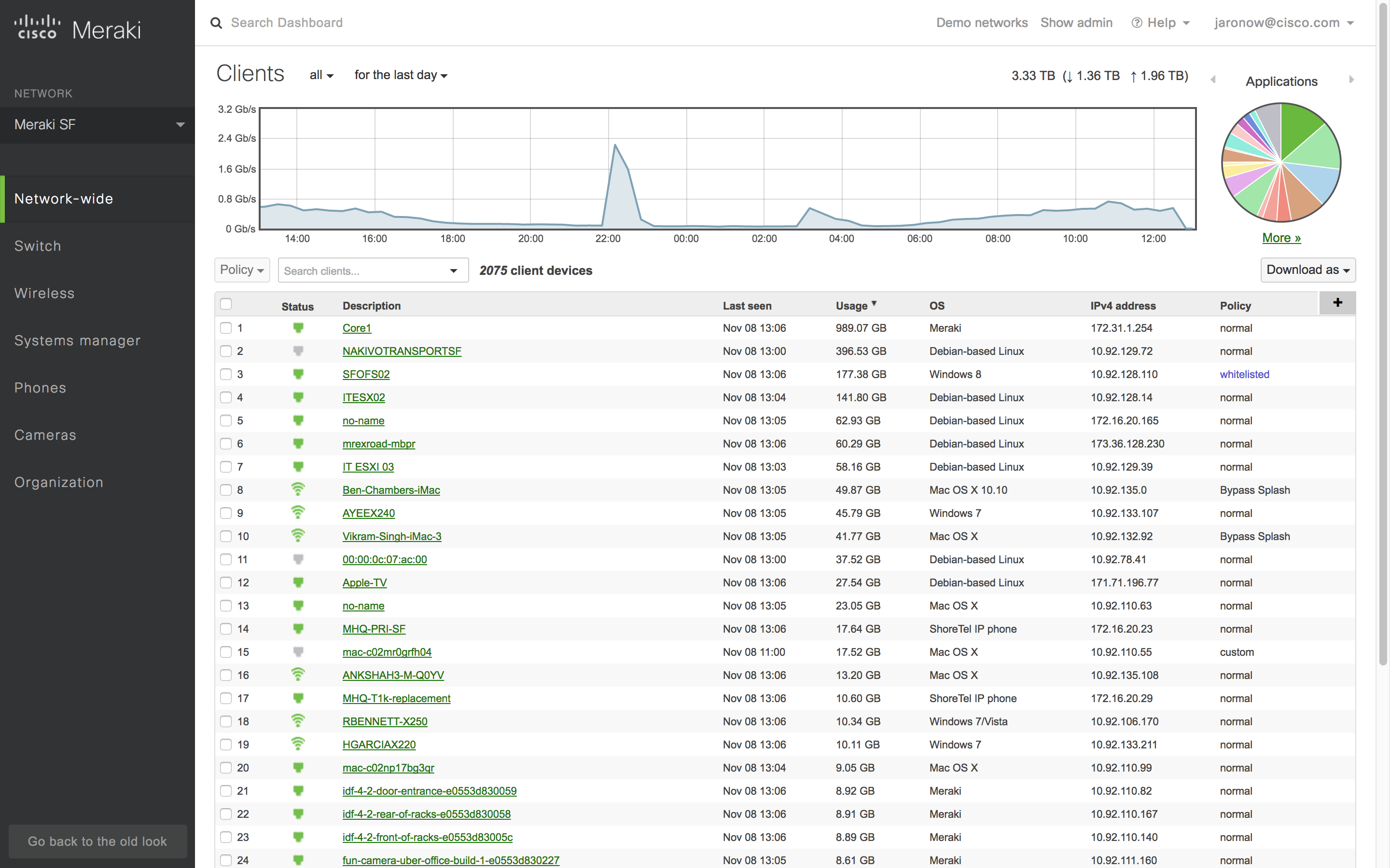 meraki camera dashboard