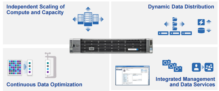 Cisco Hyperflex Overview