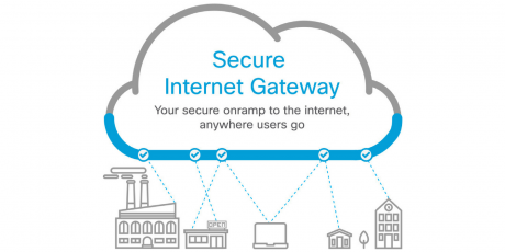 Cisco Umbrella Secure Internet Gateway