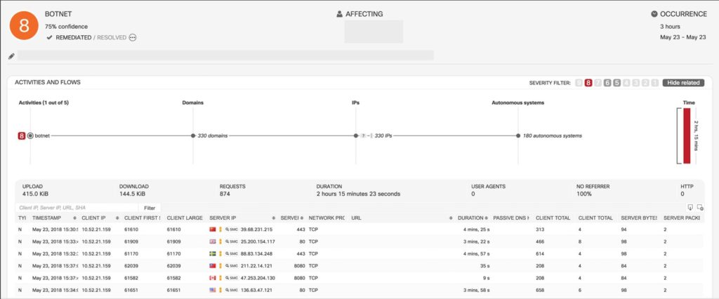 Cisco Stealthwatch Security Analysis Dasboard