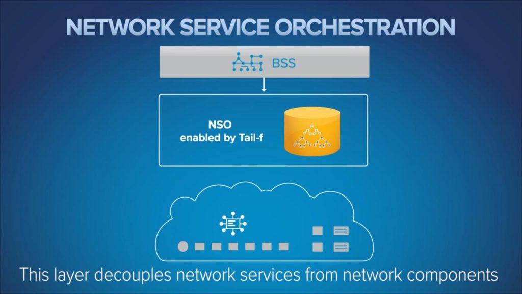 Cisco Network Service Orchestration