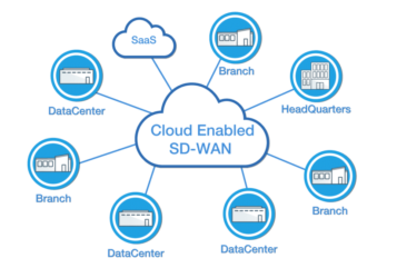 SD-WAN Hyperlocation SD-WAN Hyperlocation