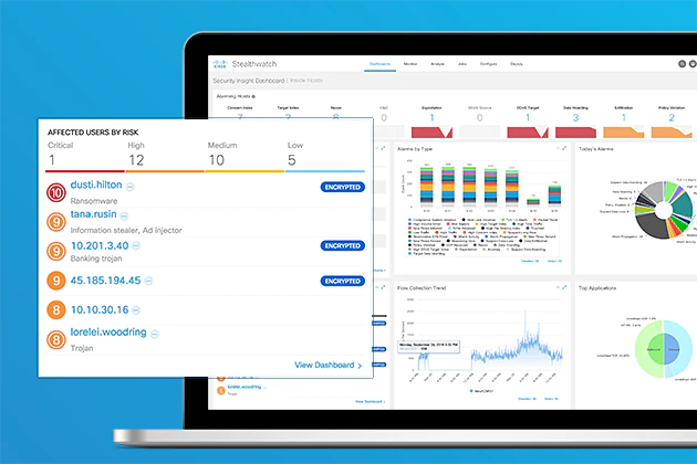 Cisco Stealthwatch Presentation Cisco Stealthwatch Presentation