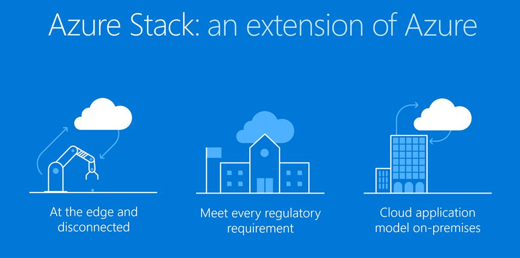 Azure Stack