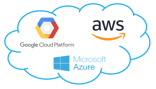 Microsoft Azure AWS Google Cloud Dominance